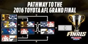 AFL prelim 2016