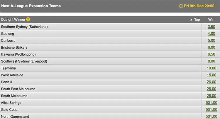 Luxbet A-League odds Luxbet A-League odds