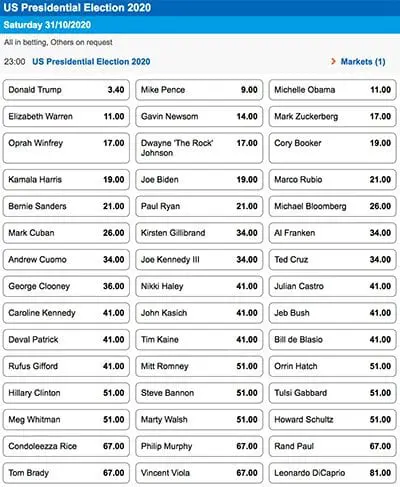 Sportsbet US 2020 odds Sportsbet US 2020 odds