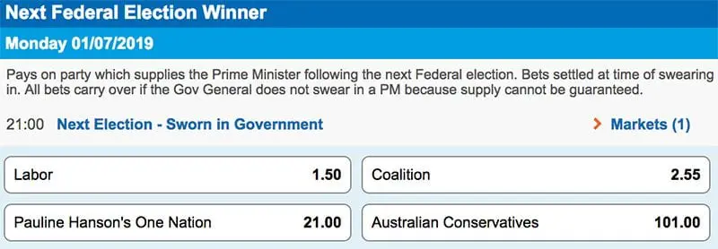 Election winner market Election winner market