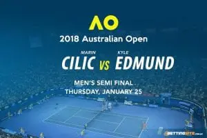 Australian Open odds