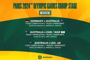 Matildas names squad for Paris 2024