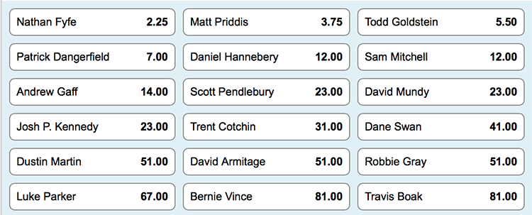 Sportsbet odds on Brownlow 