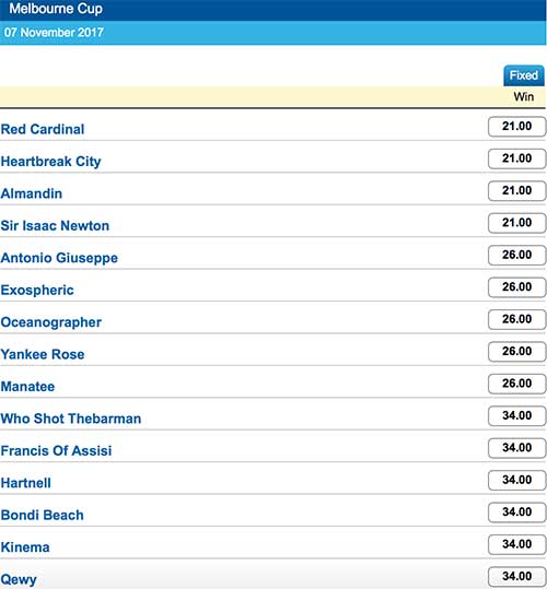 Melbourne Cup 2017 odds