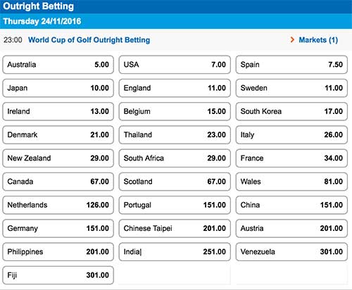 2016 World Cup of Golf odds.