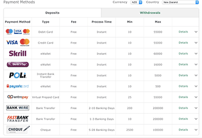 NZ deposit options