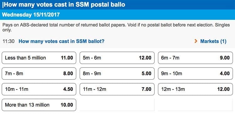 SSM Votes