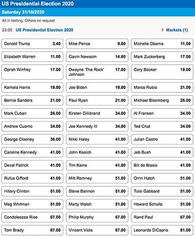 Sportsbet US 2020 odds