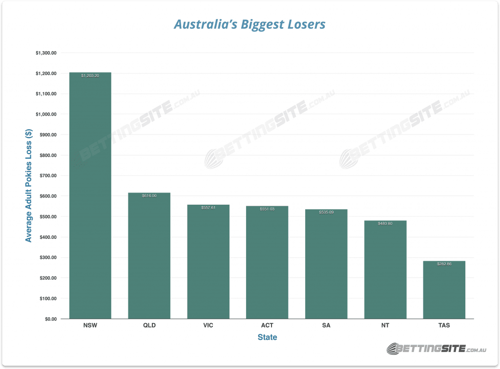 Poker machine tax rates nsw 2018