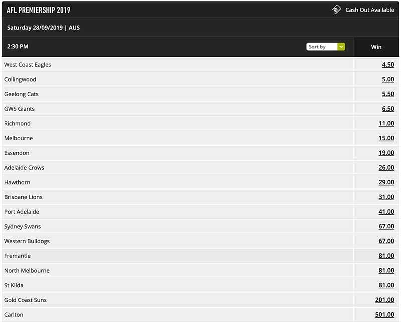 AFL Premiership odds - Before rd 5