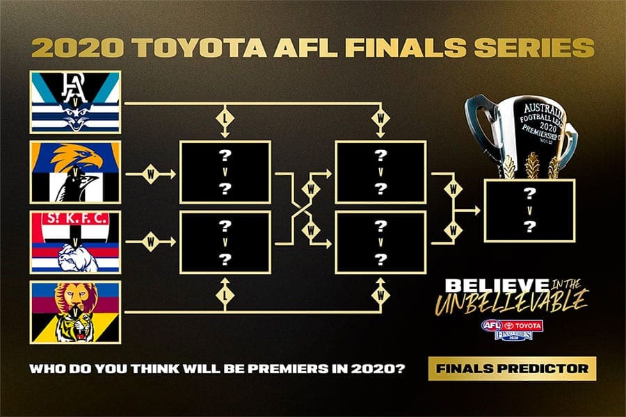 AFL Finals 2020 | Week 1 | Latest odds | Betting news